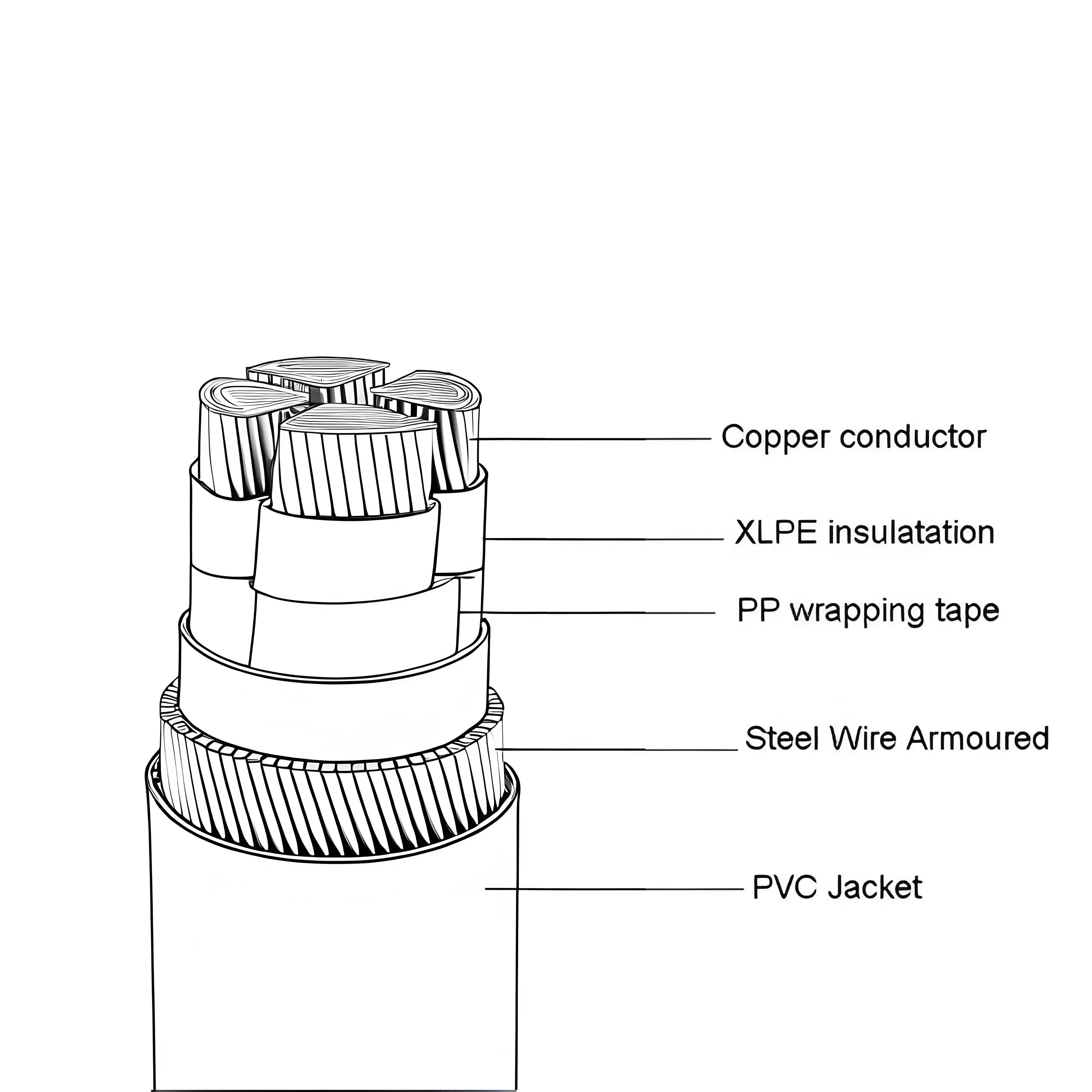 armoured cable